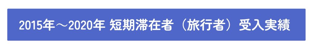 短期滞在者受入実績タイトル